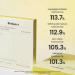 ماسک روشن کننده و ضد لک نیاسینامید بایودنس Biodance Niacinamide deep mask - Image 3