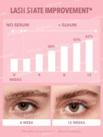 سرم مغذی و تقویت کننده مژه و ابرو شیگلم Sheglam Gro-Pro Nourishing Lash Serum حجم 2.4 میل - Image 2