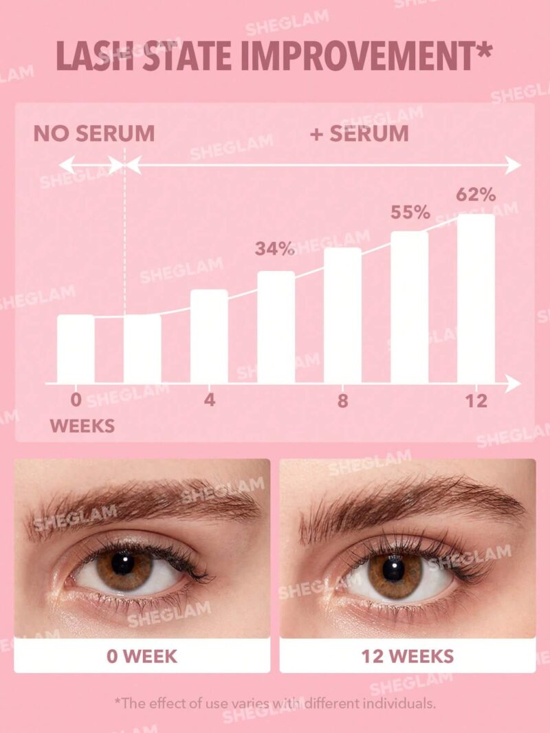 سرم مغذی و تقویت کننده مژه و ابرو شیگلم Sheglam Gro-Pro Nourishing Lash Serum حجم 2.4 میل - Image 2