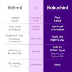 سرم باکوچیول پلامپینگ اکوال بری ضد چروک و ترمیم کننده پوست EQQUALBERRY Bakuchiol Plumping Serum حجم 30 میل - Image 4