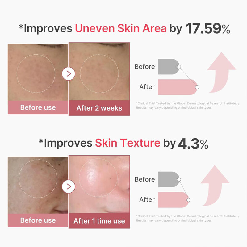 سرم اگزوزوم شات مدی کیوب ضد چروک و روشن کننده Medicube PDRN PINK EXOSOME SHOT SERUM 2000 - Image 2