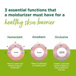 کرم مرطوب‌کننده محافظ در برابر اشعه‌های UVA و UVB سیمپل Simple Kind to Skin حجم 125 میل - Image 4