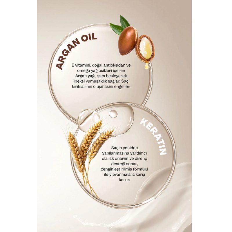 اسپری مو نرم کننده بدون نیاز به آبکشی اربن کر حاوی روغن آرگان و کراتین Urban Care حجم 200 میل - Image 2