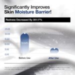 کرم مرطوب‌کننده و تقویت‌کننده سد دفاعی پوست ۳+ سرامید و پانتنول آنوا anua 3+ ceramide panthenol حجم 100 میل - Image 5