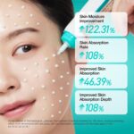 کرم مرطوب‌کننده و آبرسان PDRN آنوا Anua PDRN Hyaluronic Acid 100 حاوی 10 نوع هیالورونیک اسید حجم 60 میل - Image 6