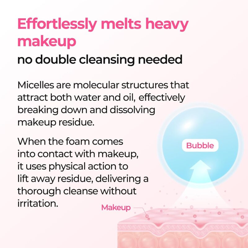 فوم شوینده و پاک‌کننده آرایش دکتر ملاکسین Dr. Melaxin Melting Bubble Foaming Cleanser حاوی کالامین و نیاسینامید حجم 150 میل - Image 4