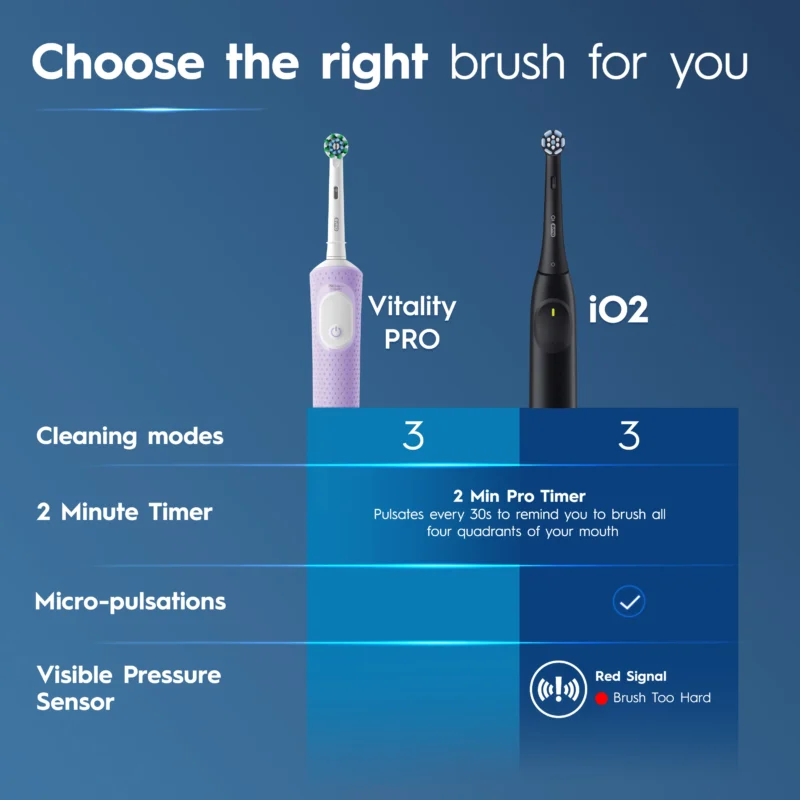 مسواک برقی اورال بی Oral-B Vitality Pro Purple با 3 حالت مسواک‌زدن و تایمر 2 دقیقه‌ای رنگ بفنش - Image 7