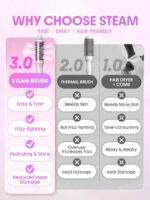 برس حرارتی شیگلام SHEGLAM Hydra Shot Steam Blowout Brush Pro - Image 7