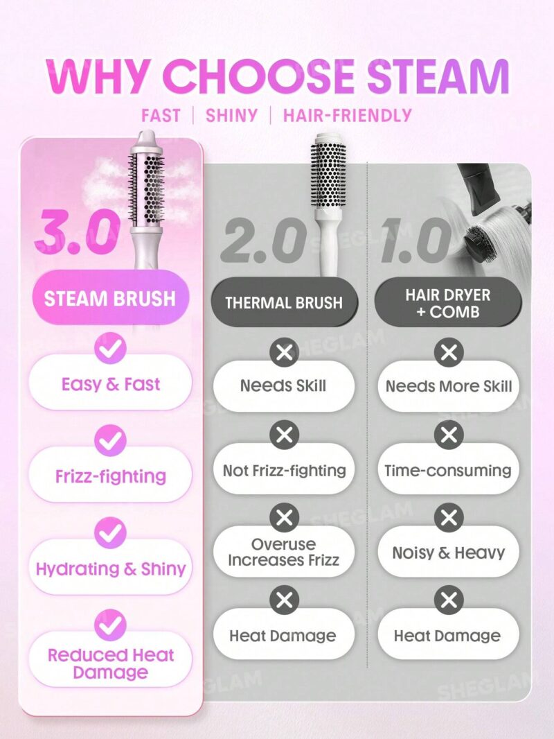 برس حرارتی شیگلام SHEGLAM Hydra Shot Steam Blowout Brush Pro - Image 7