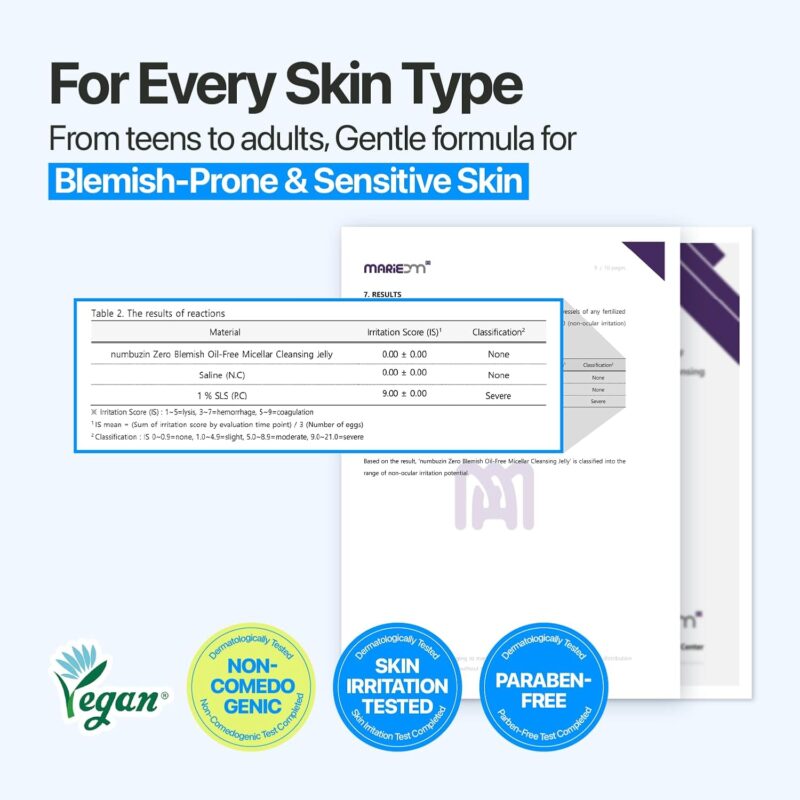 فوم شوینده صورت ضدجوش و پاک‌کننده منافذ نامبوزین Numbuzin Zero Blemish Clarifying حاوی 2٪ گوگرد، سالیسیلیک اسید و PHA حجم 150 میل - Image 9